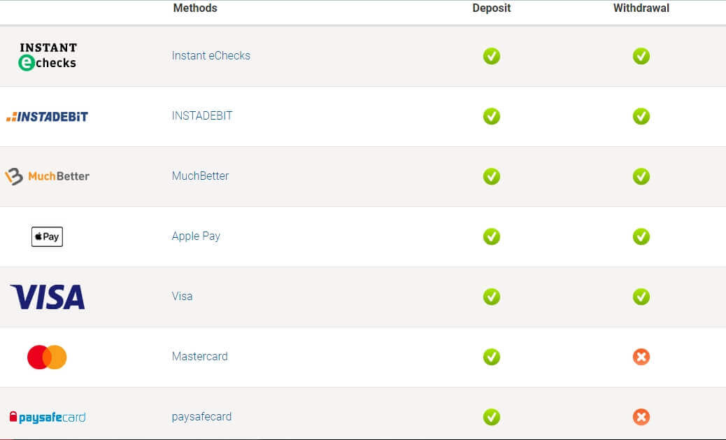 Пополнение счета в бк Betstars Пополнение счета в бк Betstars